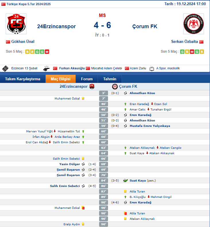 Bu nasıl bir maçtır awq ya :) #Çorumfk #Çorum #erzincan