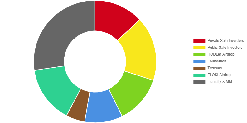 Piyasa kötü ama ufak bir teselli olarak 9-12 Aralık tarihleri arası #BNB tutanlara geriye dönük bir airdrop daha gelmiş.🐈‍⬛
- Bana da 12 tane #1000CAT yüklenmiş.

- Kısa kısa bilgiler:
🐈‍⬛Simon's Cat, Simon Tofield tarafından yaratılan bir İngiliz animasyon web ve kitap dizisi.
🐈