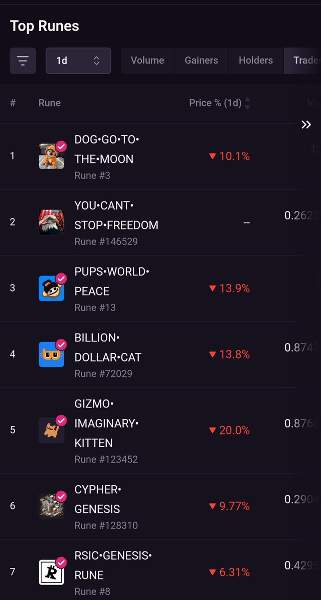 stoneyfrg's tweet photo. I'm a FCKNG BULL ๐ ... Every time I see red I go straight for it
Black Wednesday was great.. smol discounts... Black Thursday is looking awesome.. what should I buy?
$DOG ๐ ๐ ๐
$FREE
$PUPS
$BDC
$GIZMO
$CYPHER
#Bitcoin #Bitmemes https://t.co/pGwcMzztZo