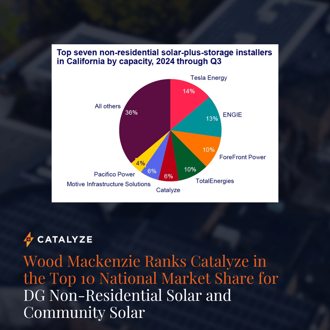 Catalyze tweet media