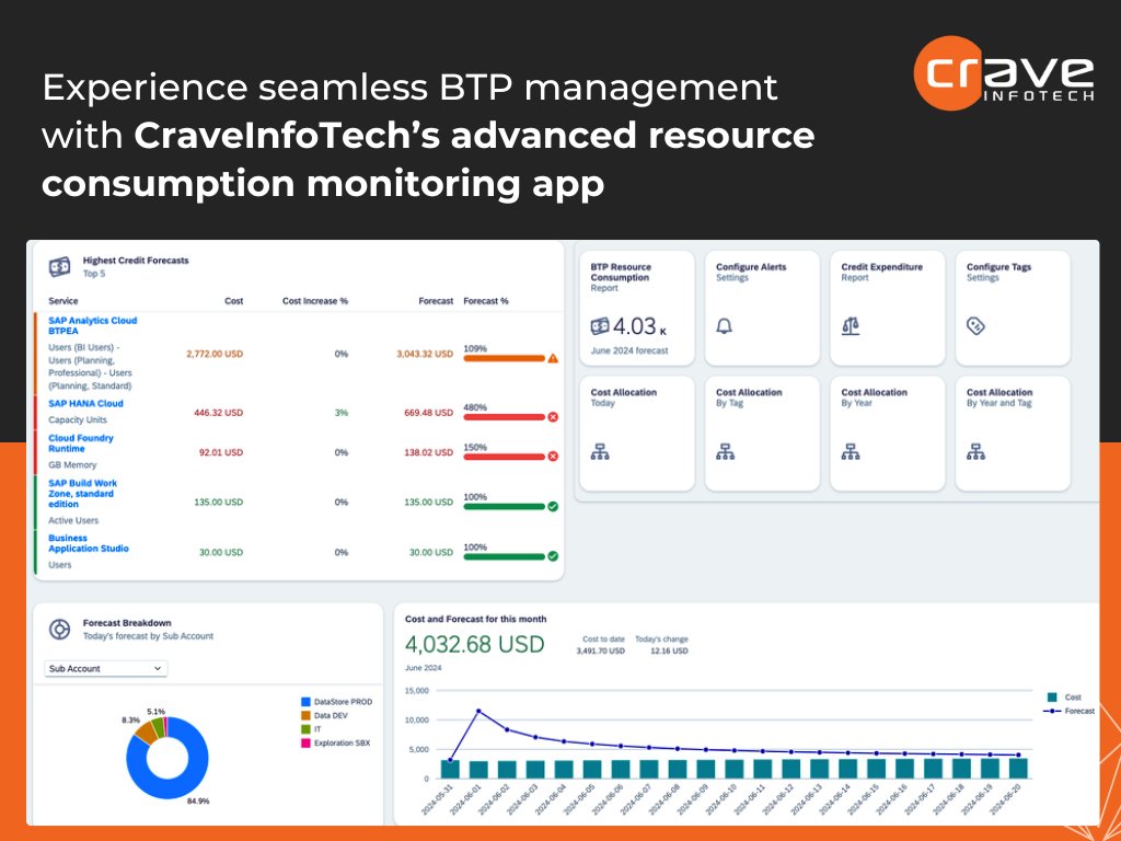 CraveInfotech's tweet image. Crave InfoTech introduces the SAP Business Technology Platform Resource Consumption Monitor—track CPEA/BTPEA credits and optimize costs across global accounts.
For more info, visit craveinfotech.com/contact/?utm_s…
#BTPManagement #ResourceOptimization #CraveInfoTech #SAP