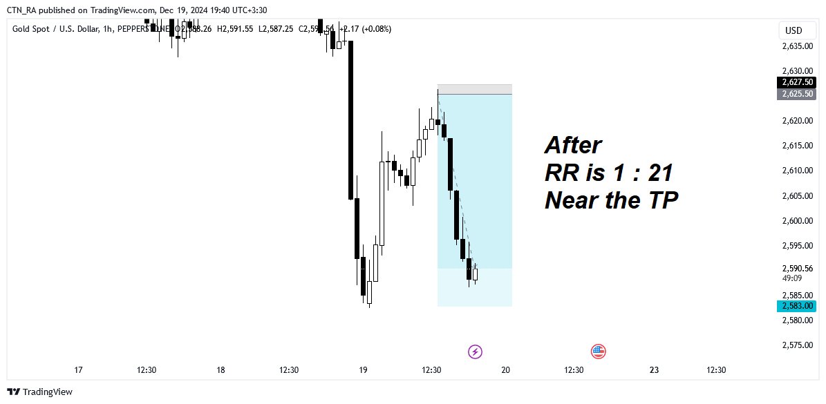 #XAUUSD
Before / After
RR is 1 : 21