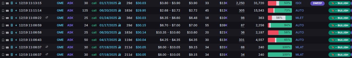 Calls pour in on $GME minutes after Jim Cramer rips GameStop

You can't make this stuff up man 🤣
