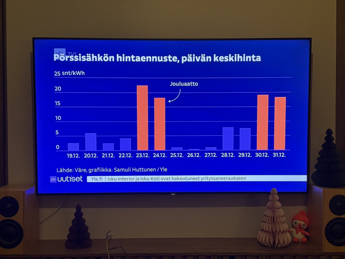 Ylläri. Sähköyhtiöt voisivat alkaa ennustaan säätä, kun noinkin aikaisin tietävät, että on ”tyyntä”. #kusetus #hävetkääedesvähän