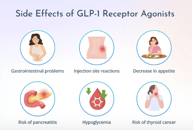 glp-1 shortage Ro launches GLP-1 supply tracker to help patients navigate shortages