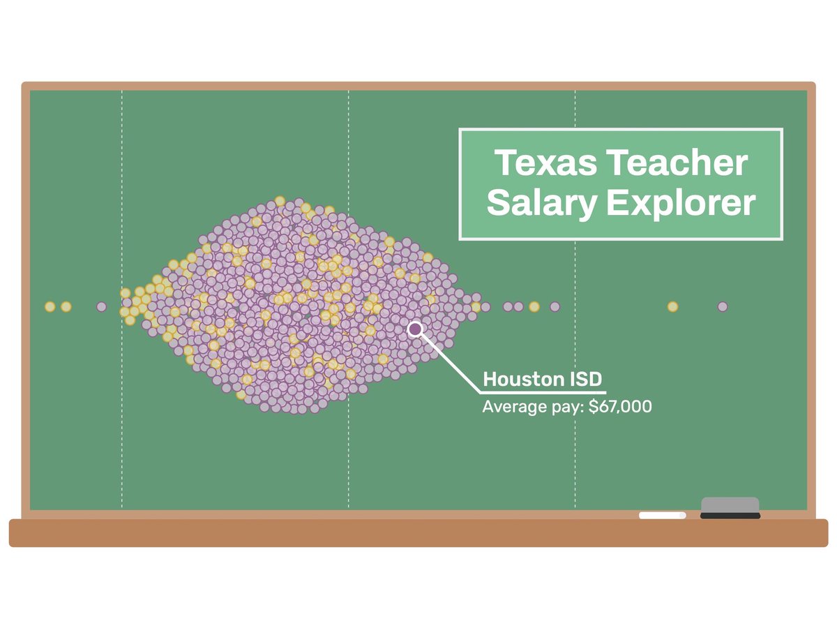 Texas teacher salary explorer: See how your district’s pay compares dlvr.it/TGtsJ6