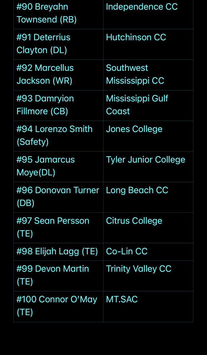 NOICEY SPORTS - NATIONAL JC TOP 100 RANKED FOOTBALL PLAYERS.  ( 90-100)
