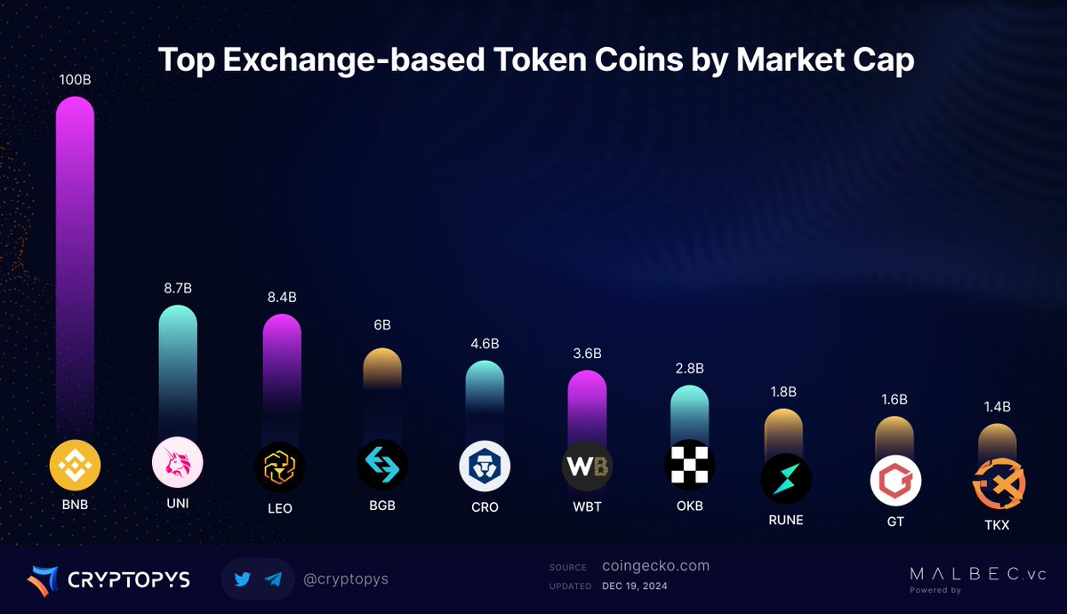 Cryptopys tweet media
