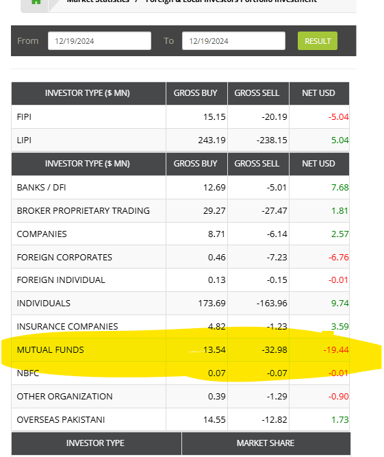 Invest_Kardo's tweet photo. the redemption story is bullshit - this has always been like this - this is how they operate - or do so called profit taking https://t.co/6PGv99Iw3z
