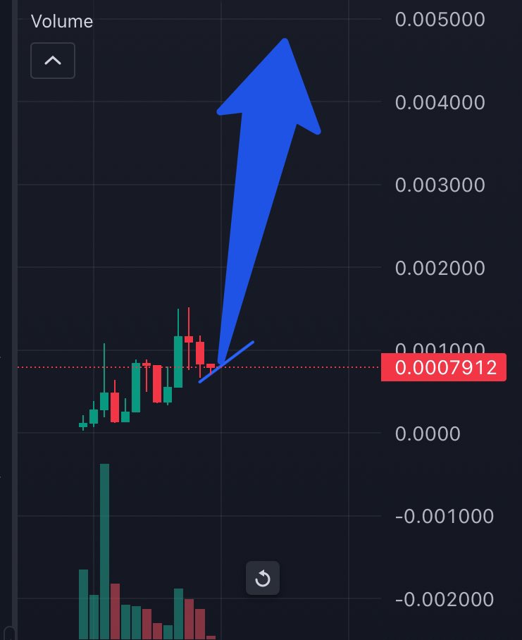 OnTheMoon365's tweet photo. SEND BOOMER I LITERALLY JSUT POSTED THE FIRST PIC NOW LOOK AT MY THIRD PIC $BOOMER https://t.co/QxeSKToP1E