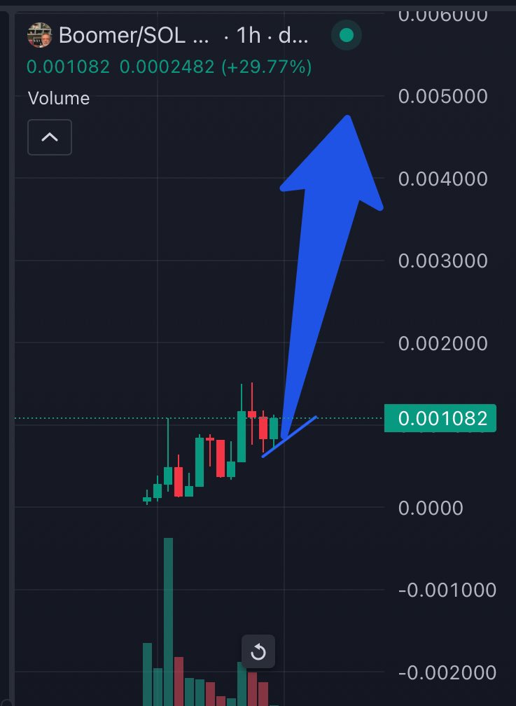 OnTheMoon365's tweet photo. SEND BOOMER I LITERALLY JSUT POSTED THE FIRST PIC NOW LOOK AT MY THIRD PIC $BOOMER https://t.co/QxeSKToP1E