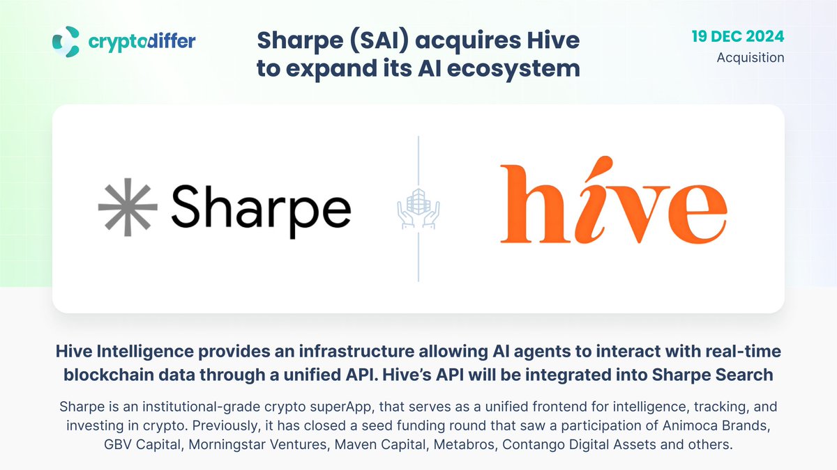 CryptoDiffer's tweet photo. ❗️@SharpeLabs acquires @Hive_Intel to expand its AI ecosystem

Hive provides an infrastructure allowing AI agents to interact with real-time blockchain data through a unified API. Hive’s API will be integrated into existing tools like Sharpe Search.

👉 https://t.co/uj1bv0ajk0 https://t.co/PU8Q7msJjq