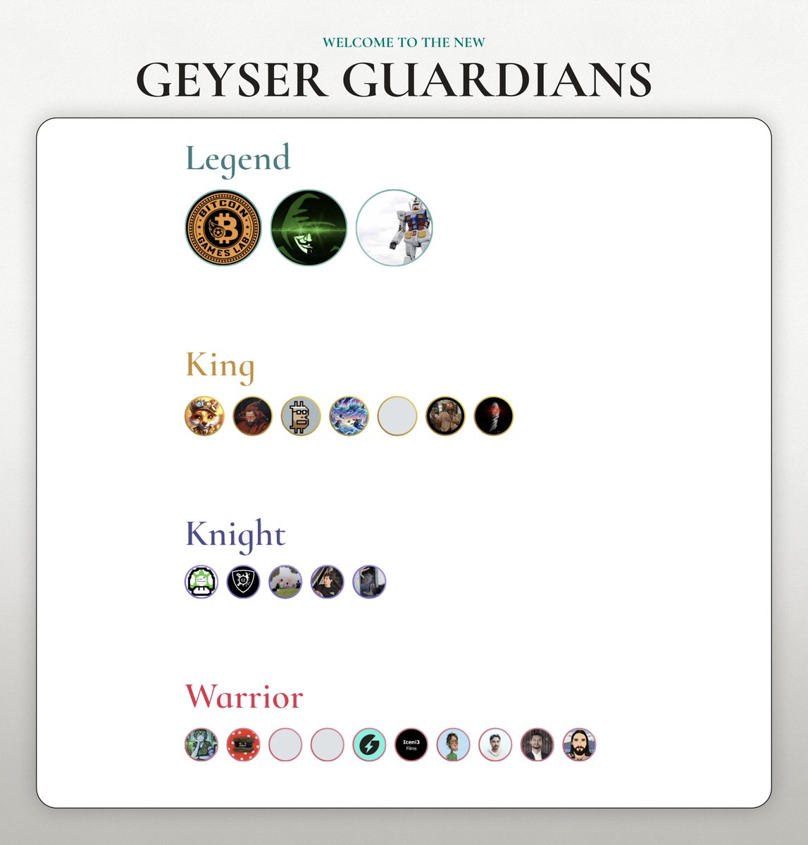 New Guardians, we'd love to meet you in this space! Join us to learn more about Guardians and meet the team!

<a href="/iceni3films/">iceni3films.x</a> <a href="/Divinetraining1/">TheRealBitcoinJesus</a> <a href="/tortcher/">TORTCHER 🔴🔴🔴🔴🟠🟠</a> <a href="/BlokchainB/">BlokchainBoog</a> <a href="/metamick14/">Metamick / Geyser ⚡</a> <a href="/cubanjulioneira/">jneira 🧡 🌋🔑🗝⚡ (Satoshi is an alien)</a> <a href="/geyserfund/">Geyser ⚡️</a> <a href="/sajald77/">Sajal Dulal⚡</a> <a href="/dulal77/">Sajal Dulal</a> <a href="/bbmnftteama/">BBMNFTteamA</a> <a href="/Marsmensch/">Mars</a> <a href="/MrBitsLN/">Mr. Bits LN</a> <a href="/tweetious/">Vasilis Papaioannou ⚡️ tweetious ₿</a> <a href="/redfista/">redfista.x⚡️BIP-110</a>