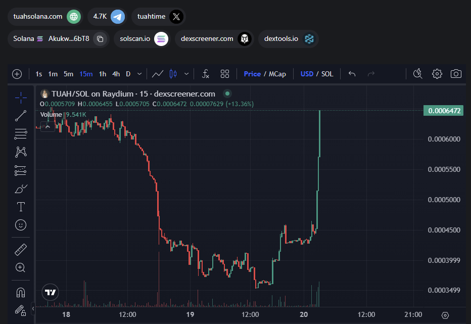 $HAWK is being sued, $TUAH is heading to the moon. Get in now while it's still early! 🚀

<a href="/DaBunnyOFFICIAL/">bunny 🍌</a> @Ashcryptoreal <a href="/LadyofCrypto1/">Parked account</a> @TheCryptoLark @CryptoTea_