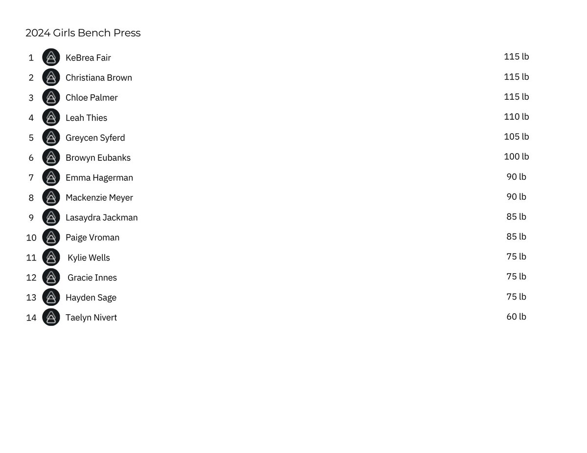 Fayette Weight Room tweet media