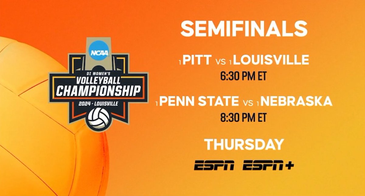 bhofheimer_espn's tweet photo. The @NCAAVolleyball Regionals were the most-watched on record.

All four No. 1 seeds have advanced for what should be a great Final Four tonight. Our ESPN crew:
🏐 Match: @sportney_lyle @hmcpeak1 @Katie_George05 &amp; @madsfitzpat
🏐 Studio: @itsthebaldgirl @emilyehman

#NCAAWVB https://t.co/SnmXE2xGXz
