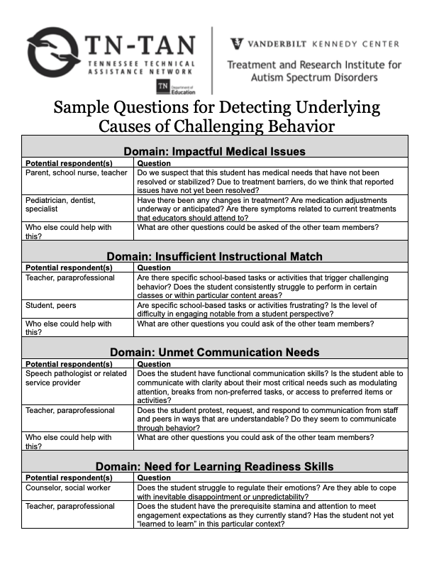 Tennessee_TAN's tweet image. Check out @VKCTRIAD&apos;s tip sheet on detecting underlying causes of challenging behavior: wso2-gateway.tnedu.gov/tn-tan/1.0/sit… 🔍❓

#TipSheet #ChallengingBehavior #IntensiveBehavior #Educator #Resource #EducatorResource @TNedu