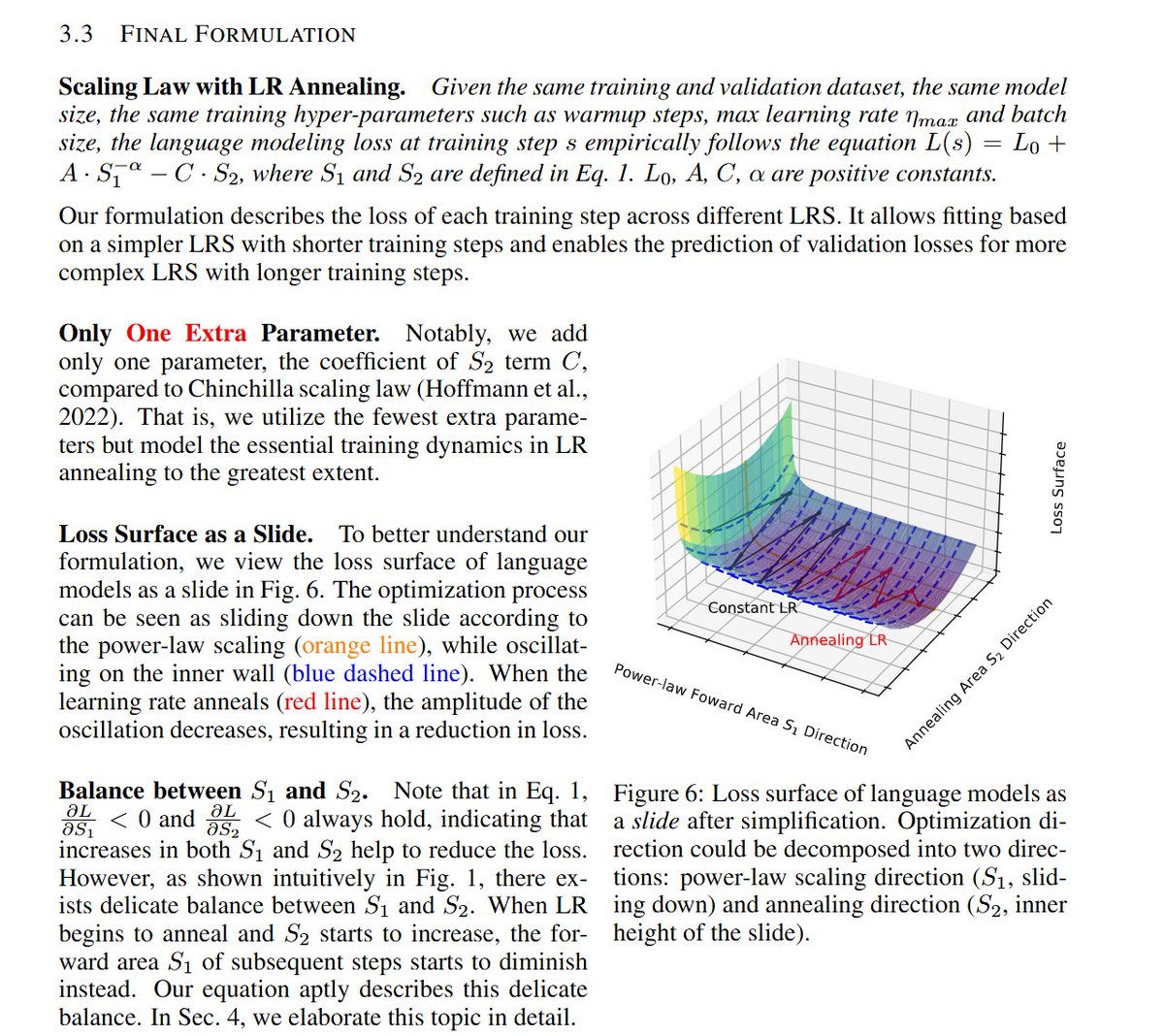 cloneofsimo's tweet photo. Overall, this result is really interesting and paper is insightful. Quite surprised ive came across these concepts now.
TLDR:
you can predict with
L = L0 + A S_1 - C S_2
where S_1 is area under the lr curve, S_2 is (weighted) area above the lr curve. 
https://t.co/Sil0AyXi8u https://t.co/Z3JSLHn20h