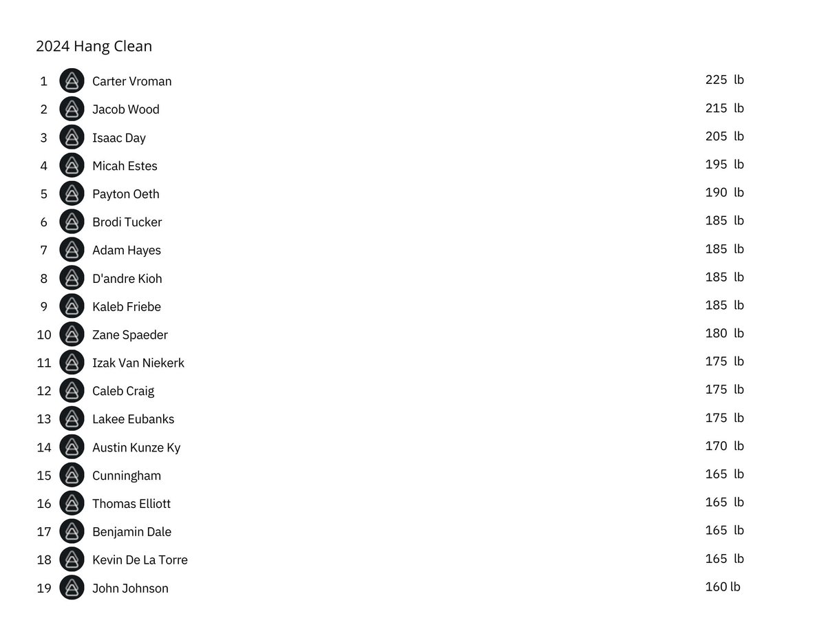 Fayette Weight Room tweet media