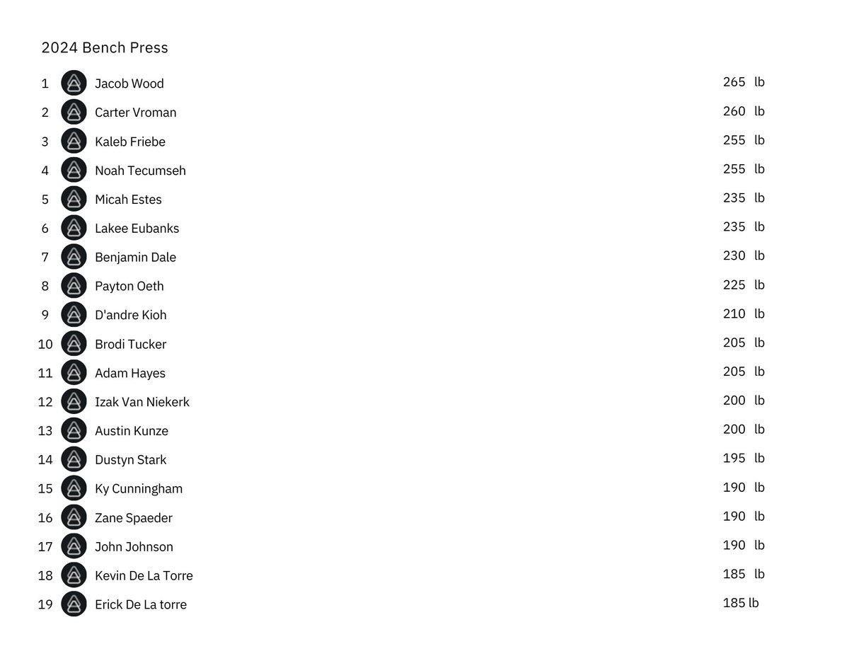 Fayette Weight Room tweet media