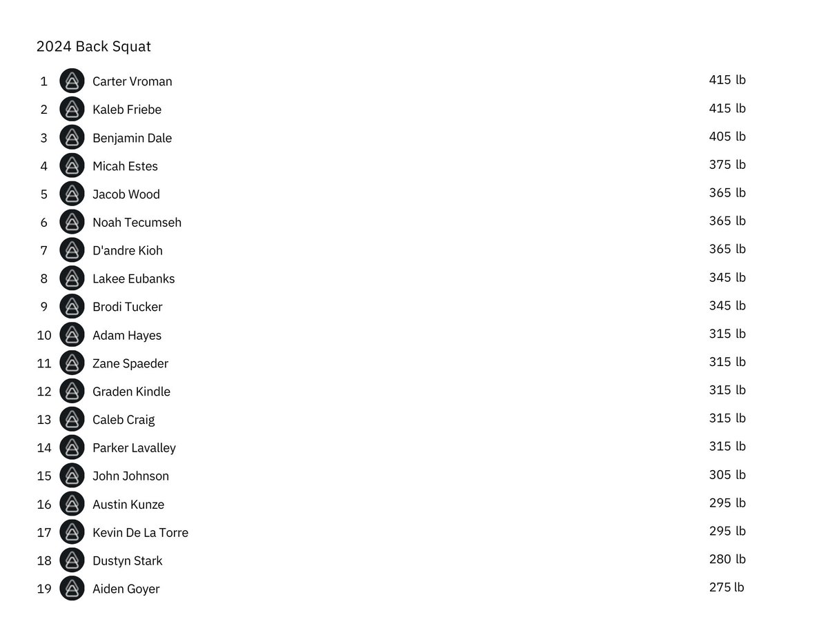 Fayette Weight Room tweet media