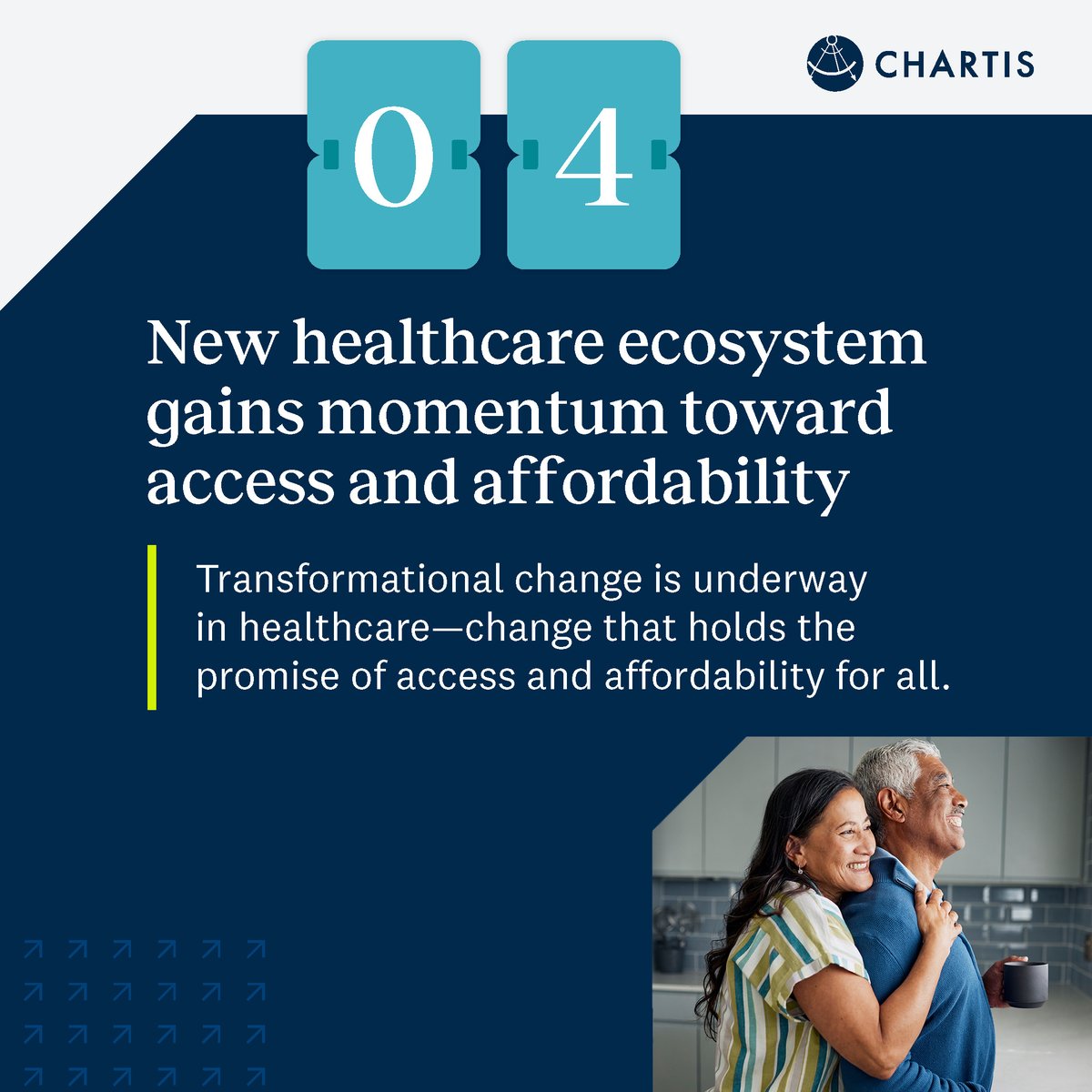 The promise of a new healthcare ecosystem—with access and affordability for all—permeated the healthcare industry and our 2024 top insights. What’s changing, and how can organizations prepare? We navigate that answer and more in our #4 piece of 2024: bit.ly/3P2pdZs