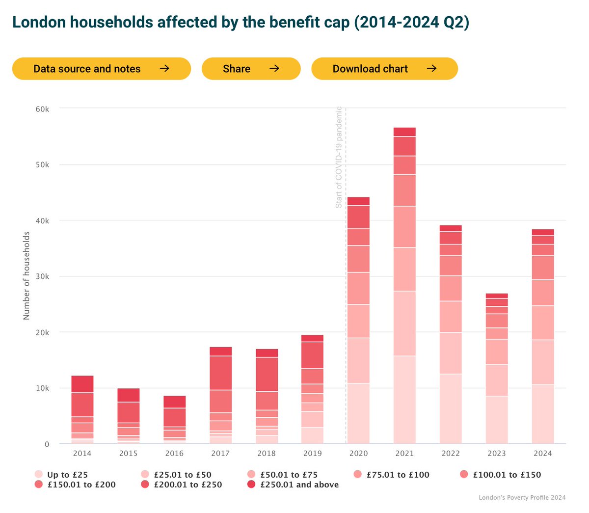 Trust for London tweet media