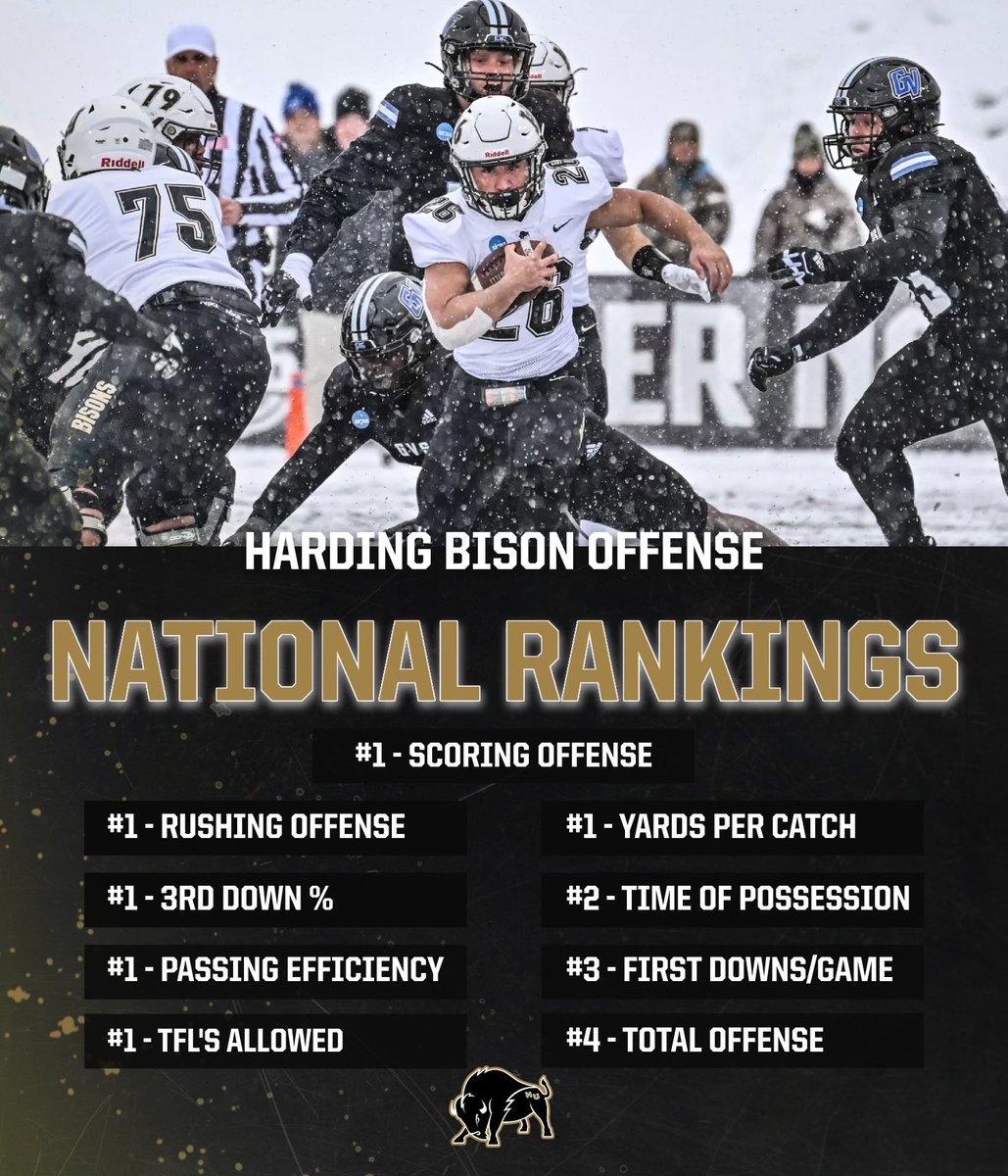 159 D2 teams in the country, highest scoring of them all lives in Searcy, Ar!