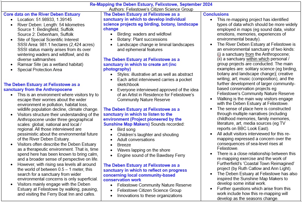 Community Nature tweet media