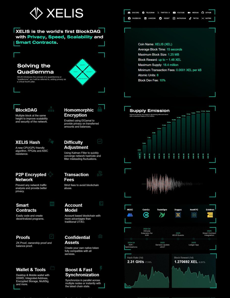 Farmerbot199's tweet photo. @XHodlerX @XelisCommunity @CryptoMX__ @KaspaCurrency You need to hold some $XELIS 
going to list in T1 soon 
With no donations https://t.co/BQlV2vkQ63