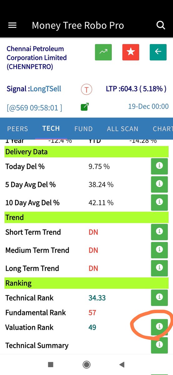 Money_tree_robo's tweet photo. Amazing alert for RSI and Engulfing buy sell alert. Also find valuation of any stock. https://t.co/IRcV8Dk2Mw