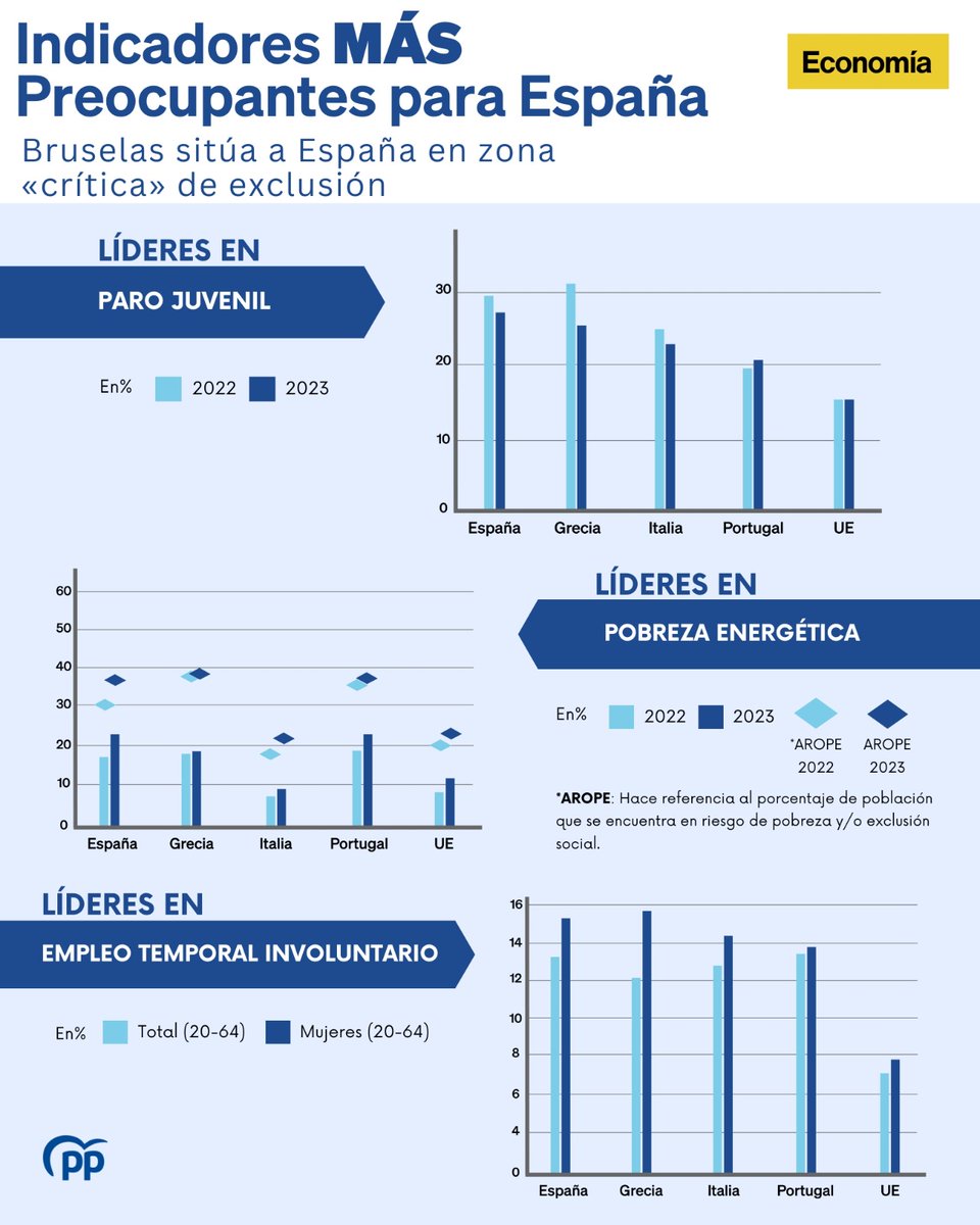 Partido Popular tweet media