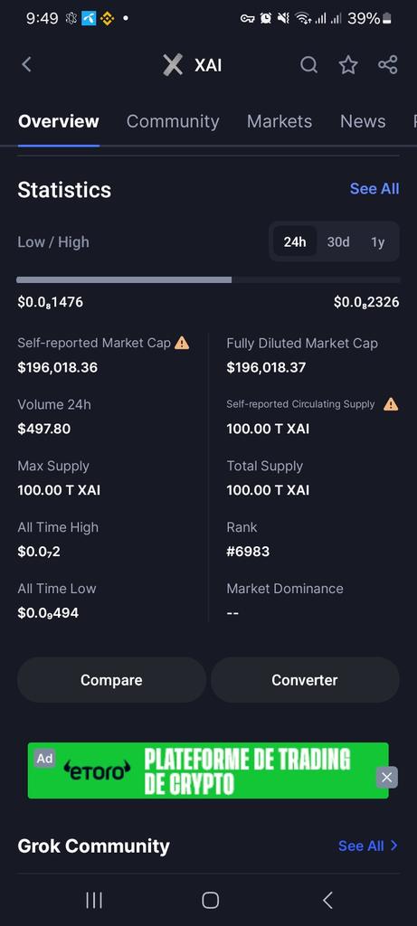 I_LostCrypto's tweet photo. This Right time to invest in #Grock (XAI)
ONLY $497 Valume  in24 hrs
With 100 T Supply 
#PEPE have 300 T supply https://t.co/4JPaMc2kyN