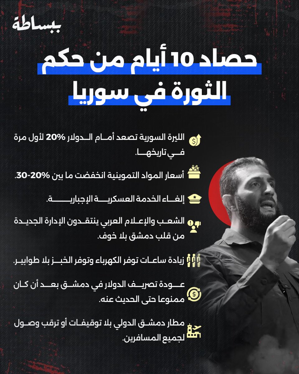 bbasata_7's tweet photo. حصاد 10 أيام من حكم الثورة في سوريا
#ببساطة https://t.co/fQELq5Niup