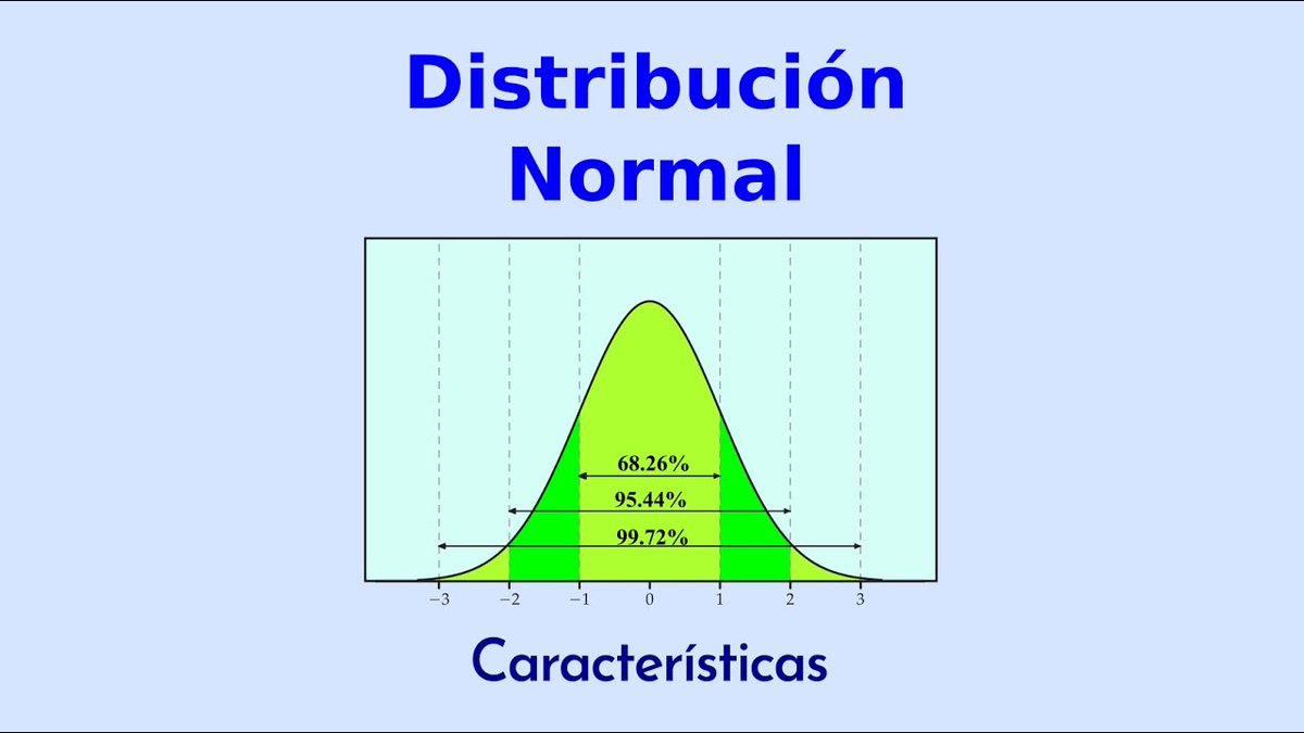 La distribución normal en el gimnasio 
#DistribuciónNormal