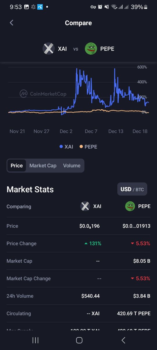 I_LostCrypto's tweet photo. #PEPE vs #Grock XAI https://t.co/7aZ9jRElj5