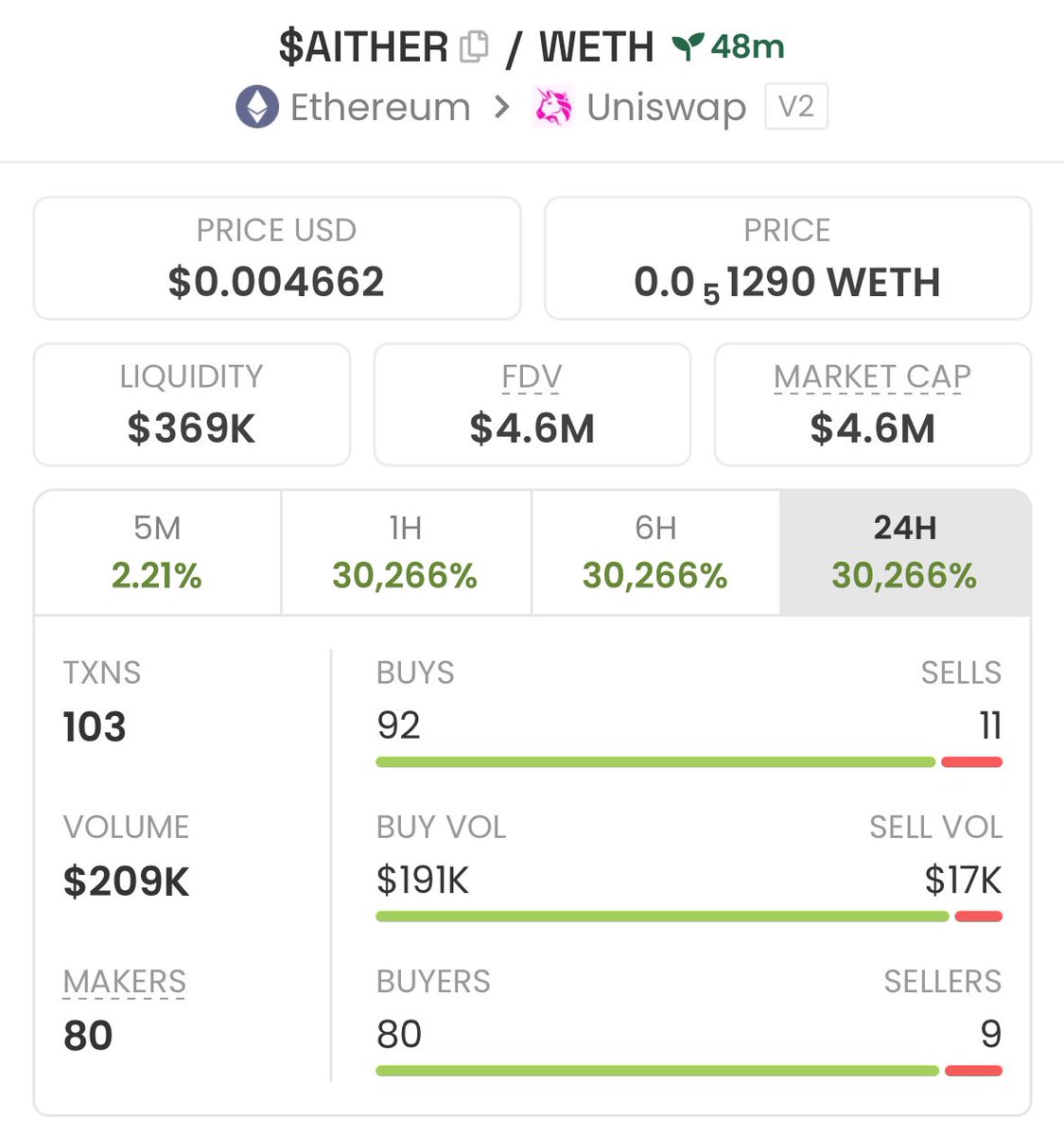 panamaXBT's tweet photo. loaded a big bag of $AITHER.

TLDR:

$AITHER is pioneering the Agent Virtual Machine (AVM) to power modular AI agents that autonomously think, act, and earn.
•Modular AI: Agents built with BrainParts for endless evolution.
•Agent Swarms: Multi-layered agents collaborating for exponential scalability.
•Tokenized Co-Ownership: AI agents as tradable, revenue-generating assets.
•$AITHER Token: Fuels agent creation, transactions, and scalability.

AI is now an asset class, and AITHER aims to replace work itself, unlocking a $1T AI-driven economy.