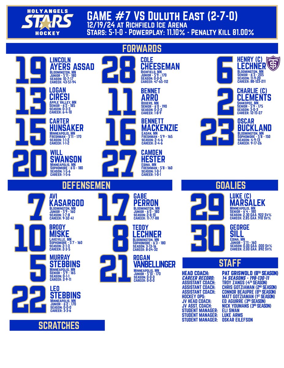 Academy of Holy Angels Boys Hockey tweet media