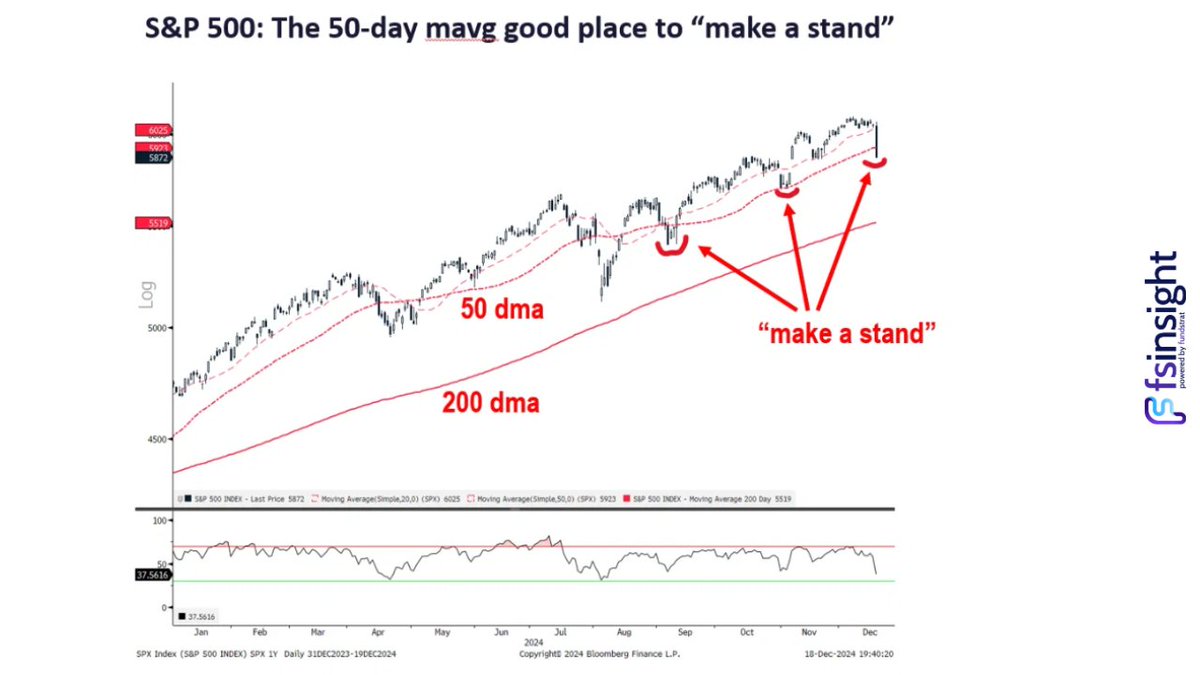 Fundstrat Direct tweet media