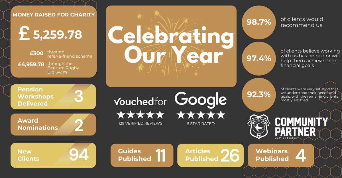 As 2024 comes to a close, we’re reflecting on what has been an incredible year for Beesure. Together with our amazing clients, community, and team, we’ve achieved some fantastic milestones.