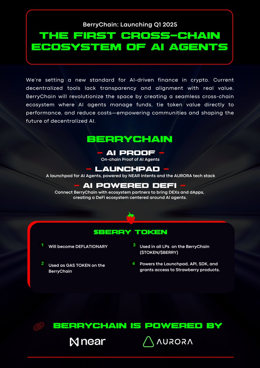StrawberryAI_5's tweet photo. BREAKTHROUGH: THE FIRST CROSS-CHAIN ECOSYSTEM FOR AI AGENTS  

Launching Q1 2025: The BerryChain    

Powered by @auroraisnear &amp; @NEARProtocol🍓 https://t.co/hdk9LUXpZc