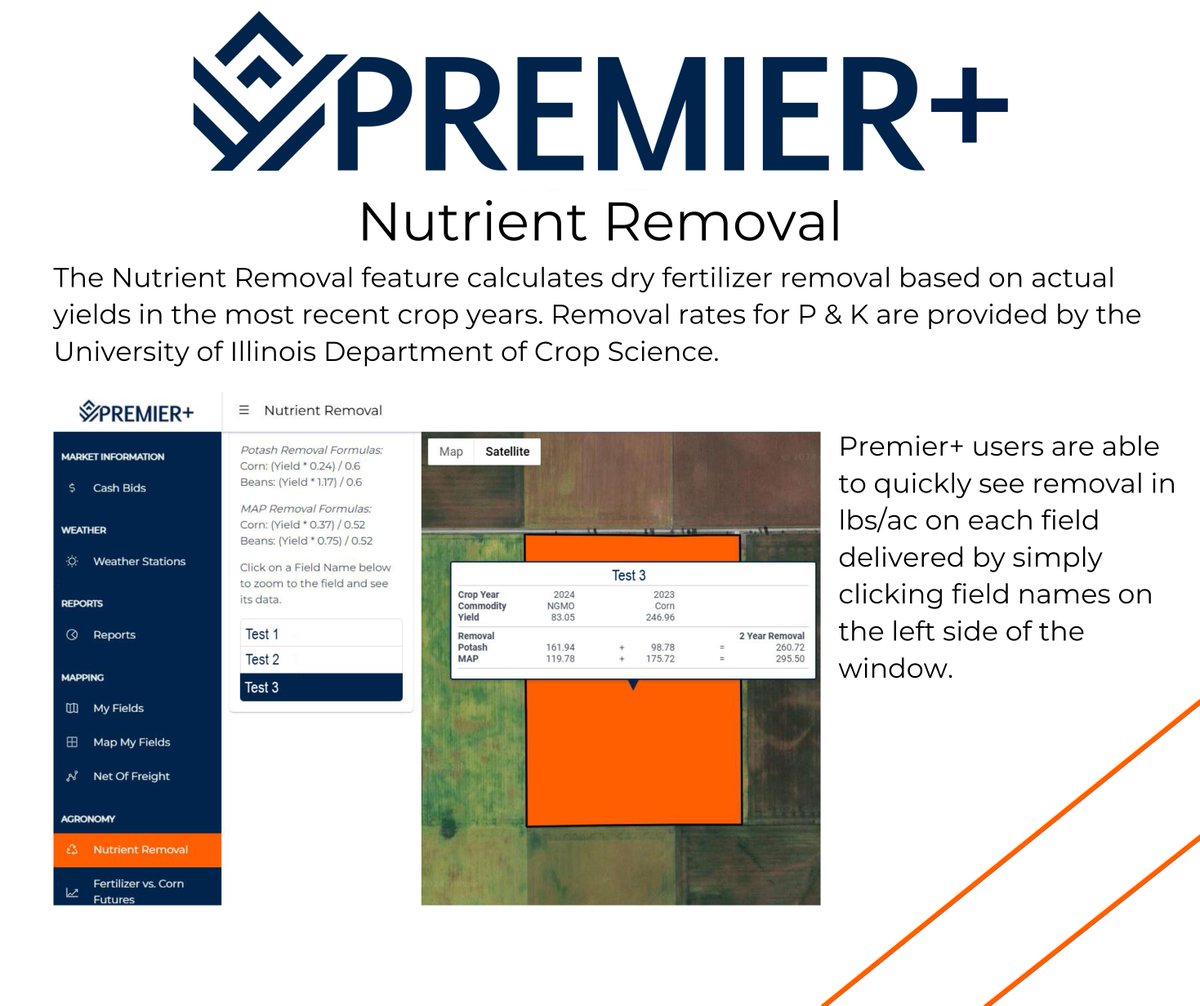New Premier+ functionality available! The Nutrient Removal calculator provides insights to P &amp; K removal based on actual yields for calculating appropriate application rates.

Interested in learning more about Premier+? Call one of our settlement locations or visit our website!