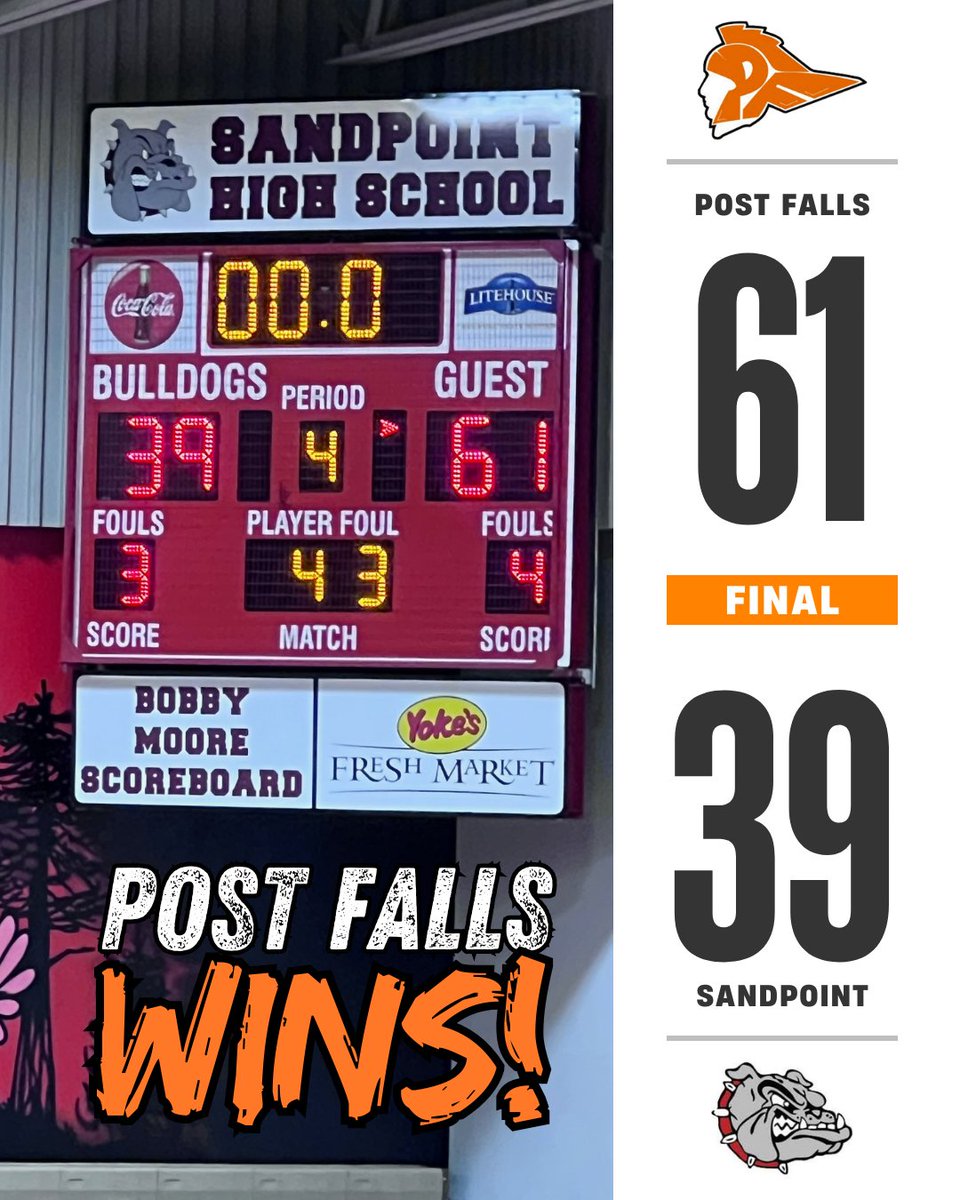 Post Falls Trojan Varsity boys basketball for the win against Sandpoint!
61-39!