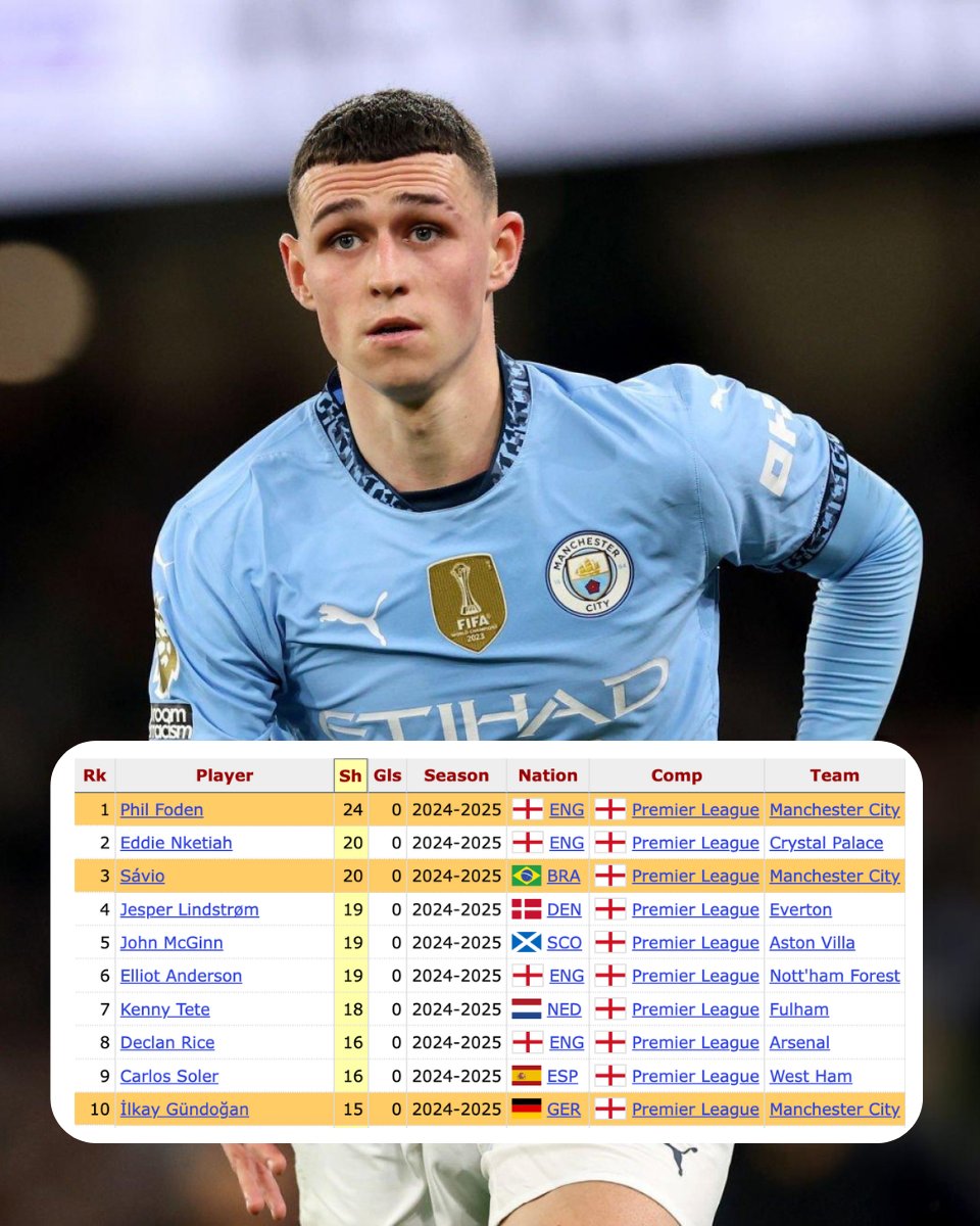 Aston Villa Statto tweet media