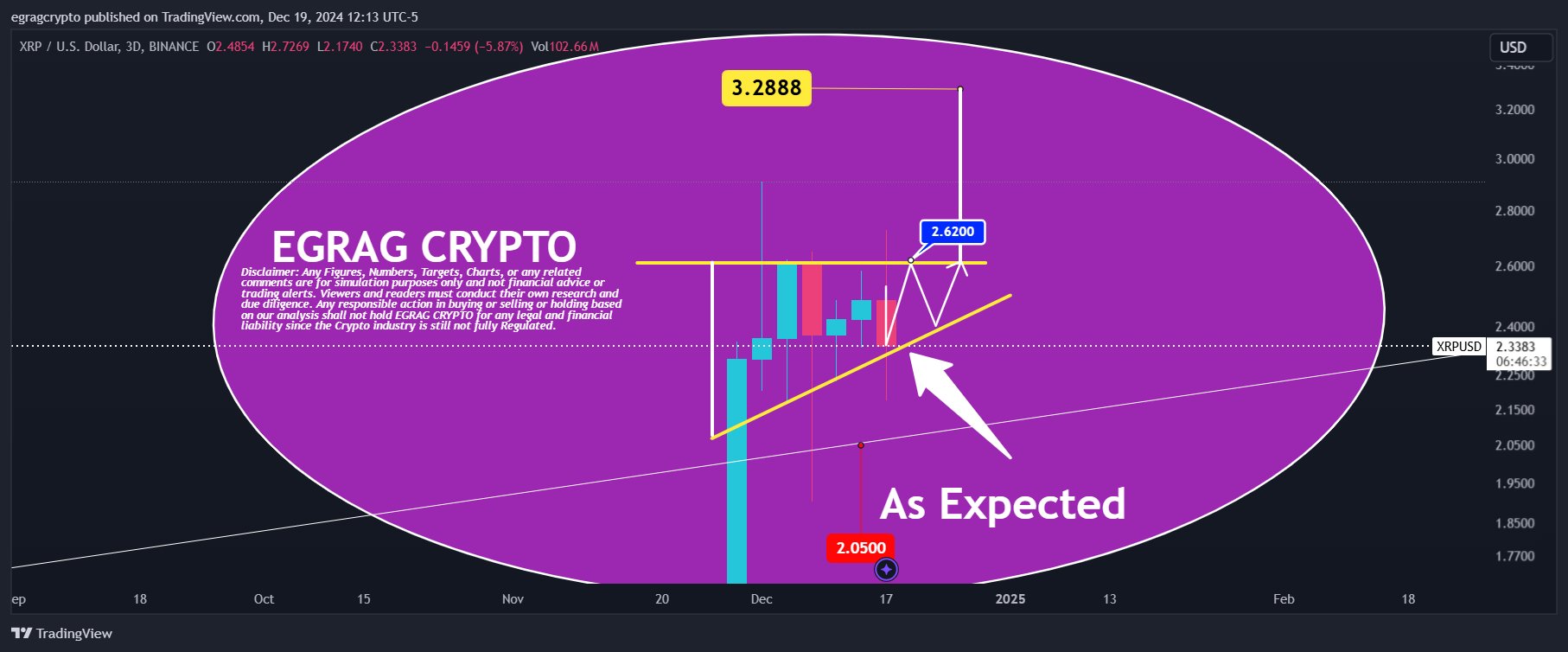 XRP price chart