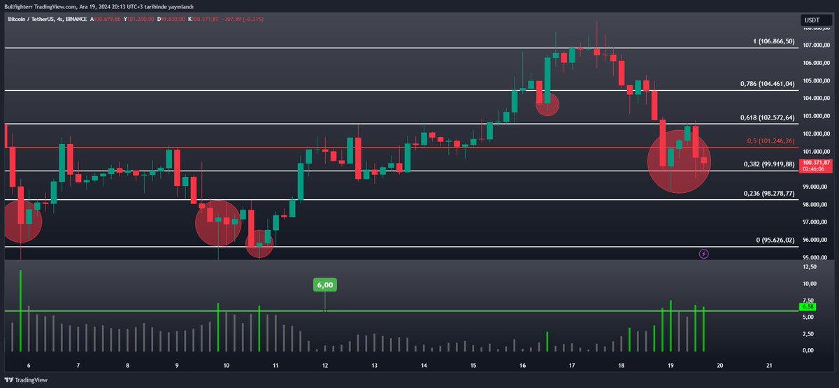 TradingView’de 53 binden fazla yatırımcının kullandığı indikatör ile enstrümanların korku (vix) değerini öğrenin.

Korkuyu satın almak istiyor ancak nasıl yapacağınızı bilmiyorsanız, bu indikatör size yol gösterebilir.

1️⃣ En Kısa Haliyle “VIX”

VIX piyasadaki korkuyu ölçen bir