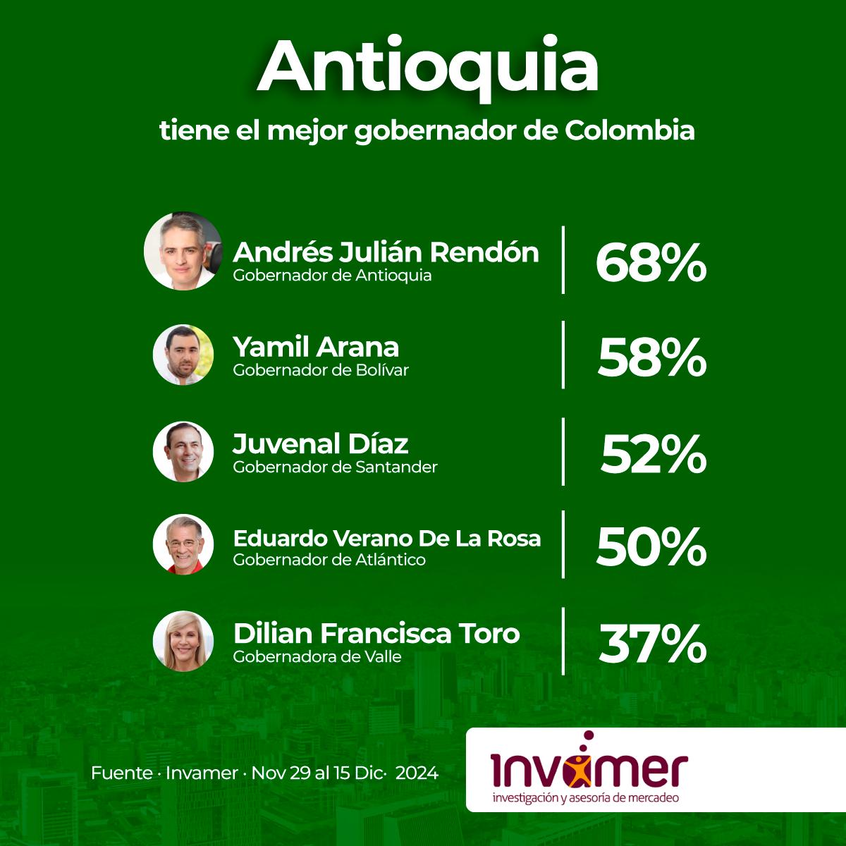 Vamos con toda💪💚