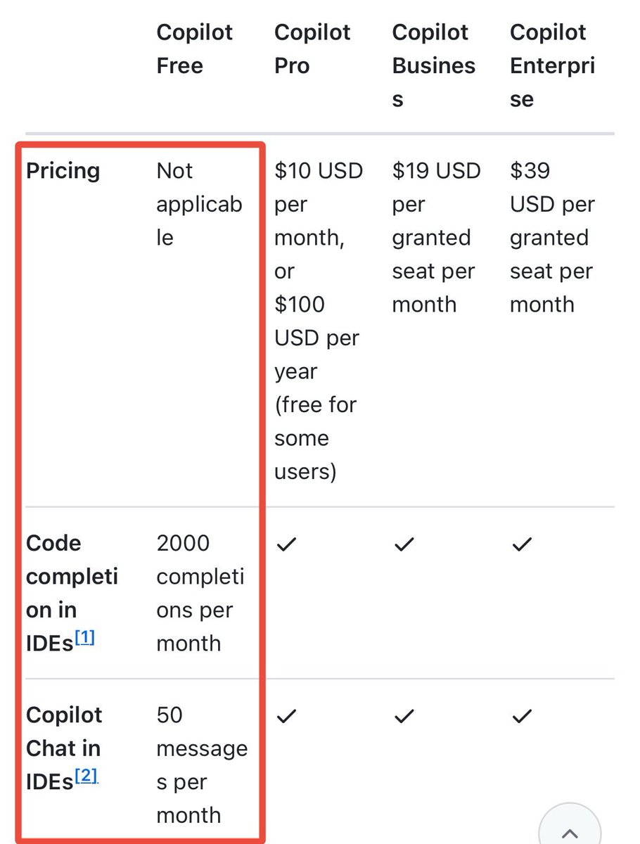 CoPilot da bedava oldu. Uygulama geliştirmek için daha neyi bekliyorsun? Mobil için yayınlamak zor, reklam lazım vs. dedin. Web uygulaması, blog yazmak da mı zor? 

Trend treni yoluna devam ediyor. Trene binmek ister misin yoksa trenin gidişini izlemeye devam mı?