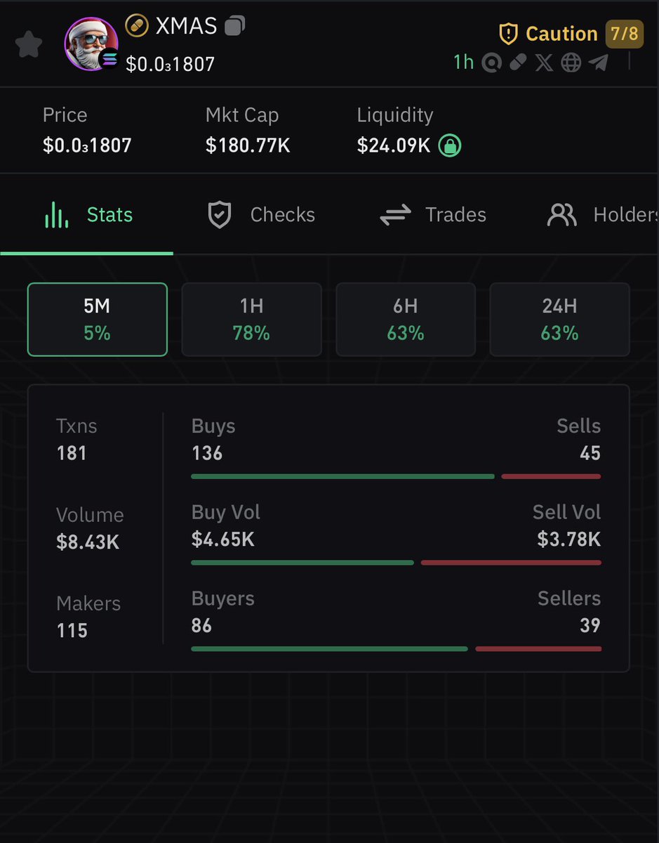 H0UDINIsol's tweet photo. Buyers are doubling sellers right now!
Holders keep doing your job and we will reach 1 million MC by the end of day! https://t.co/zpb7G9Akwf