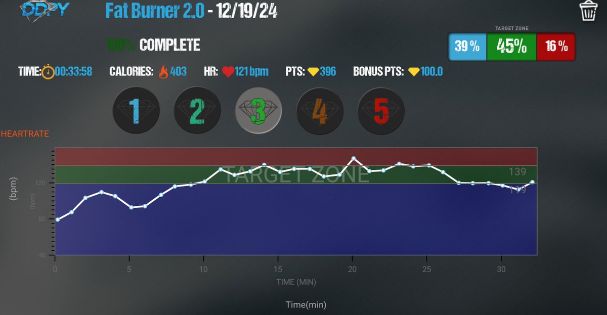 PhilthyMedia's tweet image. #DDPY done for today